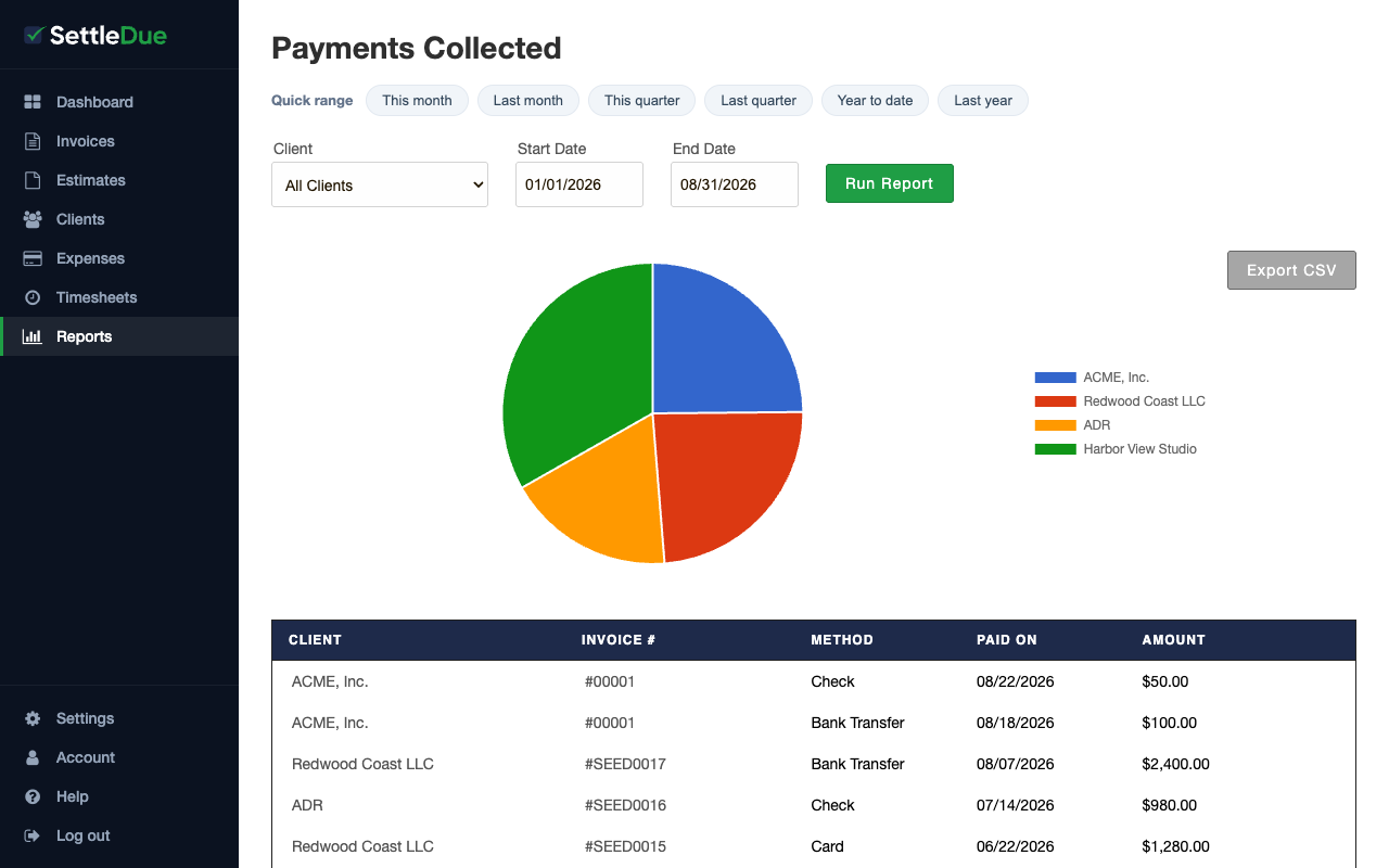 A payments report with quick range buttons, date filters, a pie chart by client, a results table, and an Export CSV button.